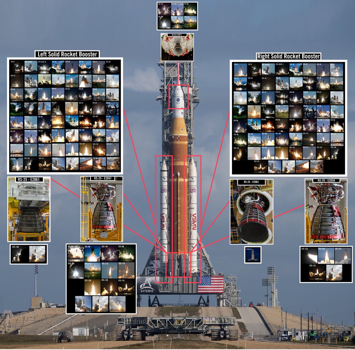 Blobifie's tweet image. Everyone knows that the Space Launch System uses reflown Space Shuttle parts.

But I feel people arent able to grasp just how much history goes into the rocket set to send humans around the Moon for the first time in 53 years.

So heres a thread on the reused parts of Artemis II:
