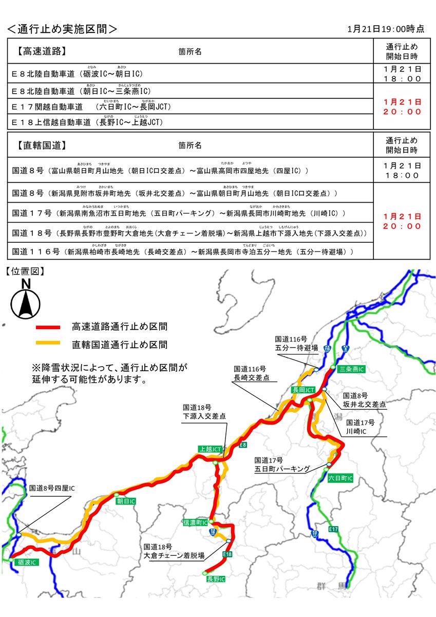 mlit_toyama's tweet photo. 【道路情報：１月２１日１９時時点】
２０時から通行止め区間が拡大します。
本日１８時から実施している富山県内の国道８号と北陸道の通行止めに加えて、２０時から新潟県側の予防的通行止めも実施します。 https://t.co/WiRqn6s91Y