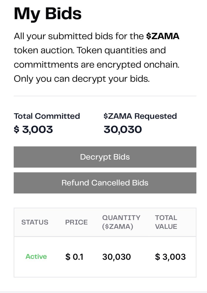 สำหรับใครที่ bid อย่าลืมใส่ code ZSV209 
จะได้เพิ่มอีก 5% + NFT 5% รวม 10% เลย
ไป bid กันน 
พรุ่งนี้ 7-11 อย่าปิดนะ จะไปซื้อมาม่าา

<a href="/zama/">Zama</a> 
#ZamaCreatorProgram