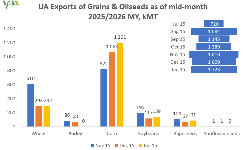 Ukrainian Grain Association tweet media