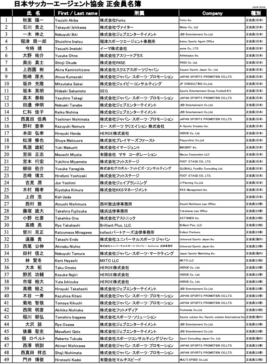 日本サッカーエージェント協会⚽Japan Football Agents Association tweet media