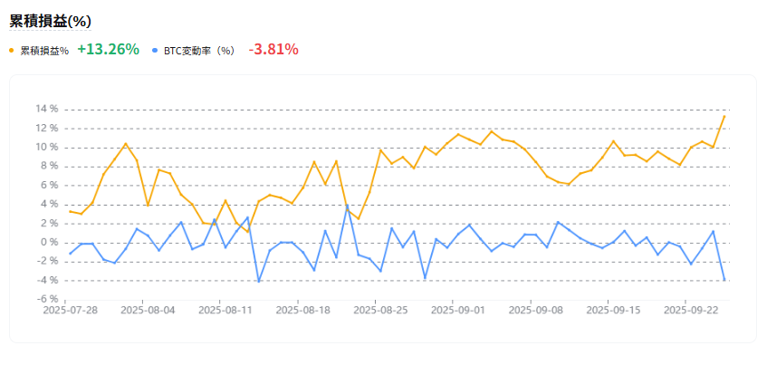 Sai@BTCガチホ×アルト先物 tweet media