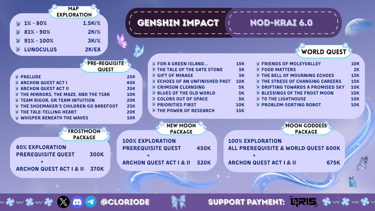 cloriode's tweet image. Lagi sibuk sampai nggak sempat grinding, tapi character incaran udah di depan mata? 🙀

Kalau lagi cari joki genshin, pas banget nih! Mulai dari quest, endgame, event, sampai explore—semua bisa Moona handle! 😼

Detail pricelist &amp;amp; more info: 🔗 linktr.ee/cloriode

#zonauang