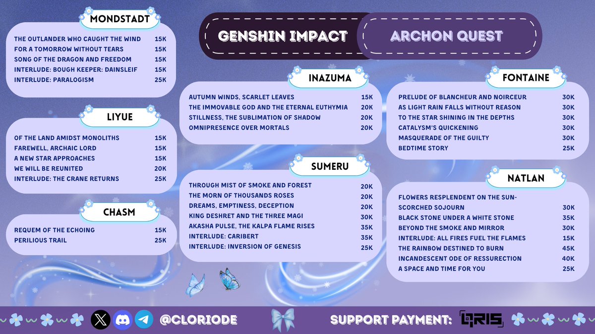 cloriode's tweet image. Lagi sibuk sampai nggak sempat grinding, tapi character incaran udah di depan mata? 🙀

Kalau lagi cari joki genshin, pas banget nih! Mulai dari quest, endgame, event, sampai explore—semua bisa Moona handle! 😼

Detail pricelist &amp;amp; more info: 🔗 linktr.ee/cloriode

#zonauang