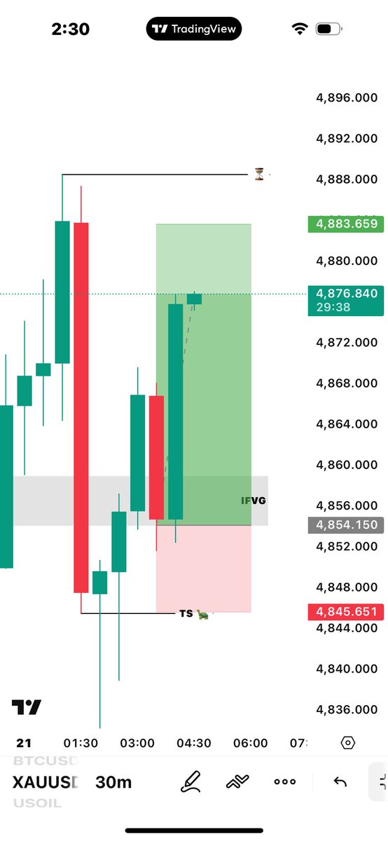 ZackXau7's tweet photo. $XAUUSD

+230 Pips 🎯🔥

https://t.co/zWTCIBldSD https://t.co/UUxzzZAYK8