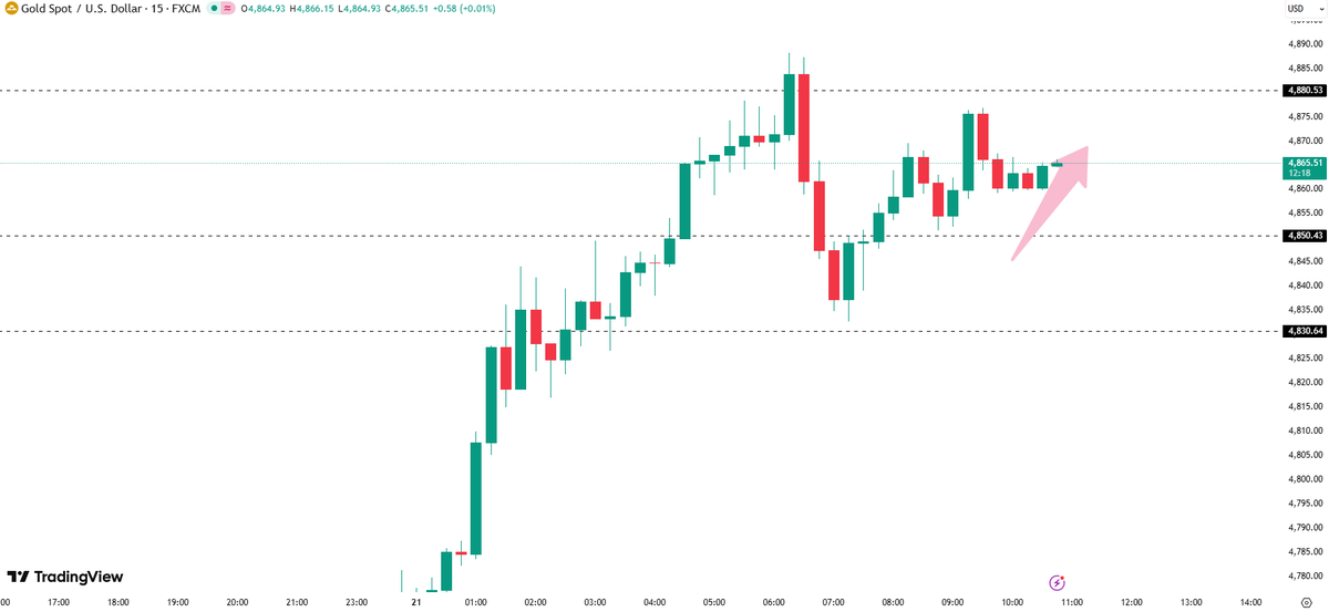 XAUUSD__Alice's tweet photo. #XAUUSD #GOLD

Hello traders, we are focusing on the 4830-4880 range. Buying and selling within this range before the US session.

If you like my ideas, please continue to like to show your support. https://t.co/okCnNb2r0F