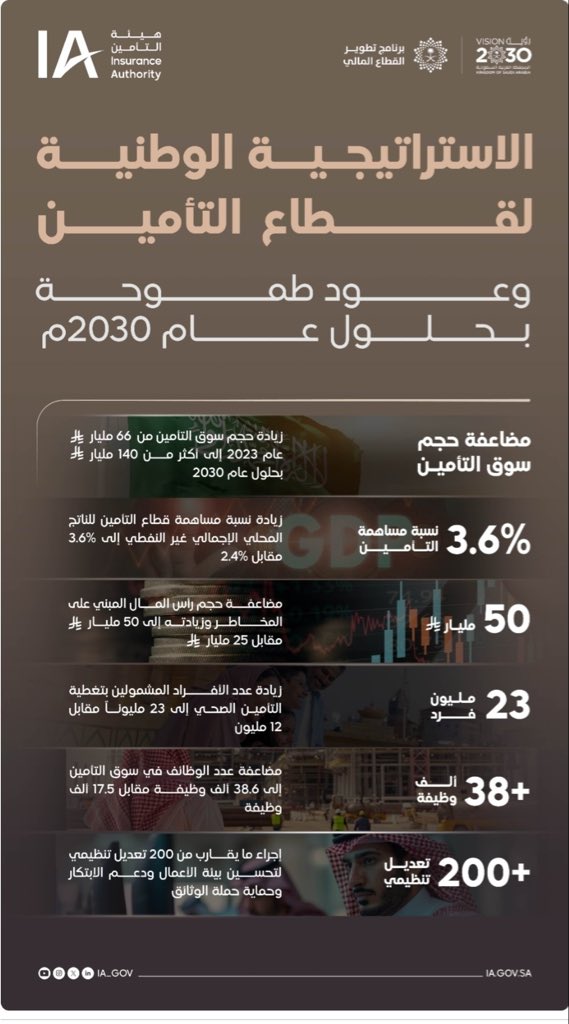 Abdullah Taha (@taha2x30) on Twitter photo 