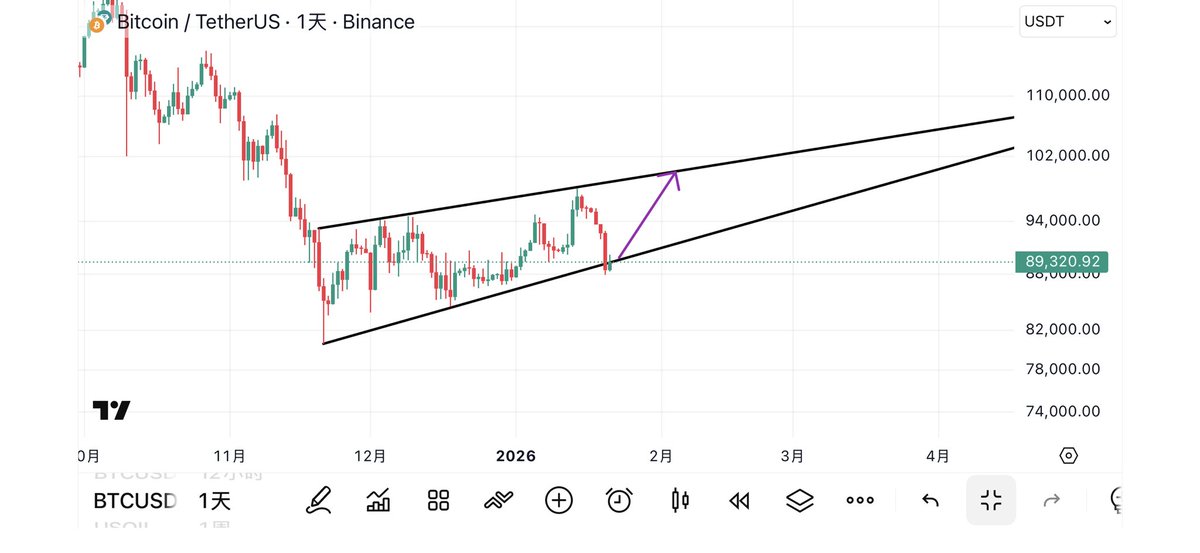 小小预言机 tweet media