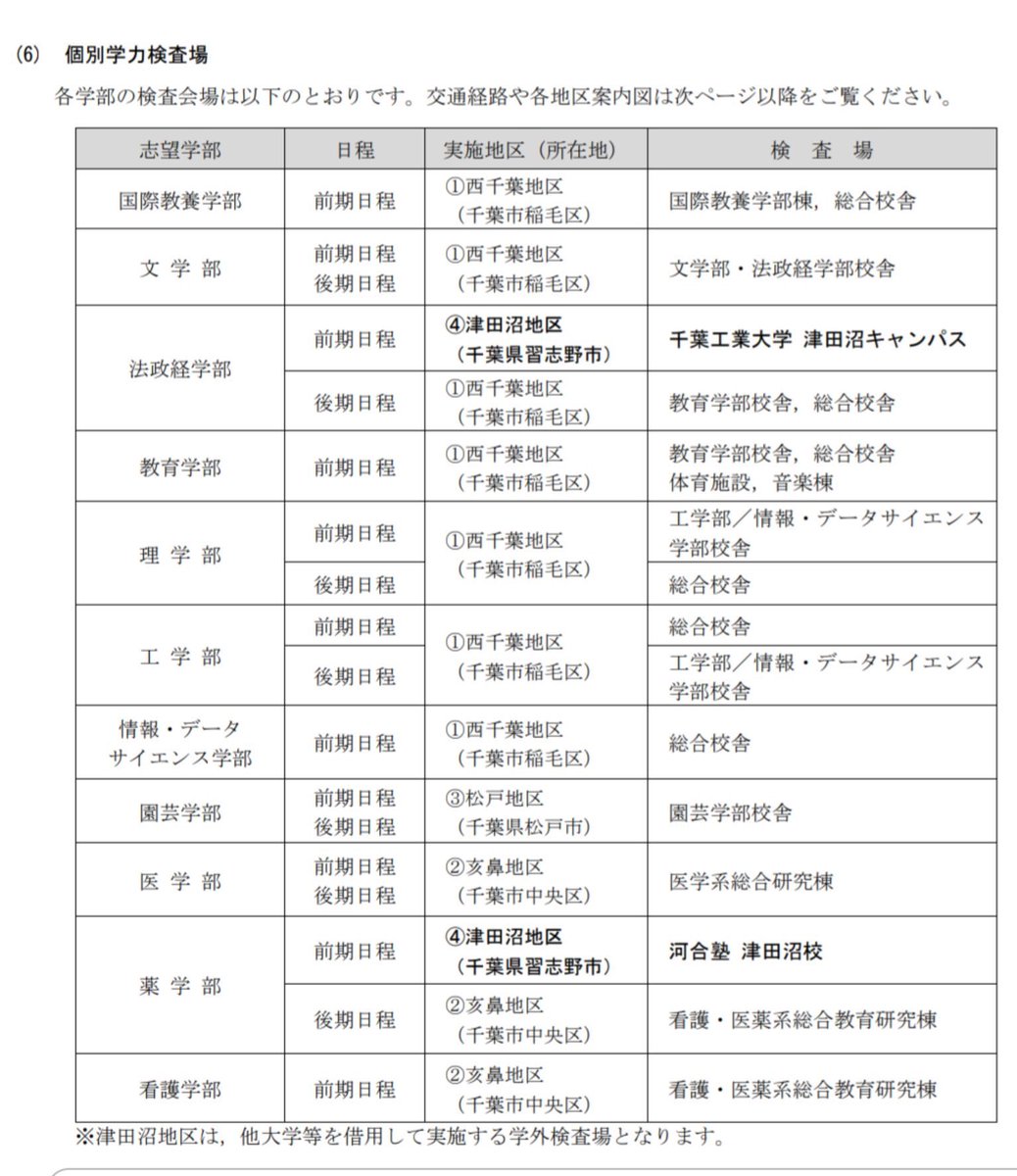 千葉大薬学部より酷い入試会場ある？