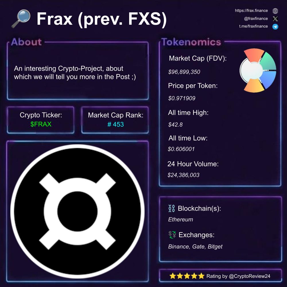 🚨 $FRAX [@fraxfinance] 🔎 Stablecoin Ecosystem ⛓️ Ethereum 🗃️ #Stablecoin  #DeFi #InvestmentOpportunity Rating: 4.15/5 ⭐ 🆚 $USOR $SKR $AIA $FLUID  $ELSA $KNT $SPK $HACHI $DRB $MORPHO $BFS $XMR $HYPE $ZBCN $IBERA 🚀
