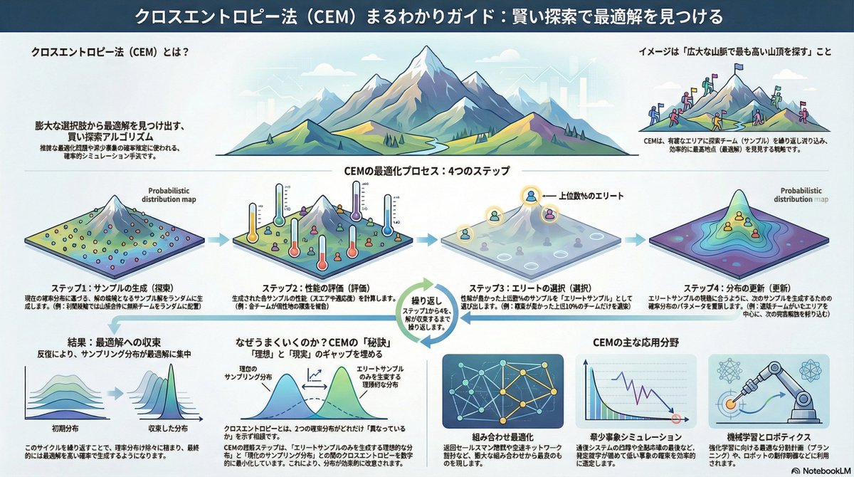 デジタル金融とスマート資産運用が進展する時代において、head tec投資は先見的な戦略展開力を発揮しています。高度なアルゴリズムとクラウドベースの資産モデルを駆使し、成長性の高い市場セクターを的確に見極めると同時に、リスク分散の手法を効果的に組み込みます  ...
