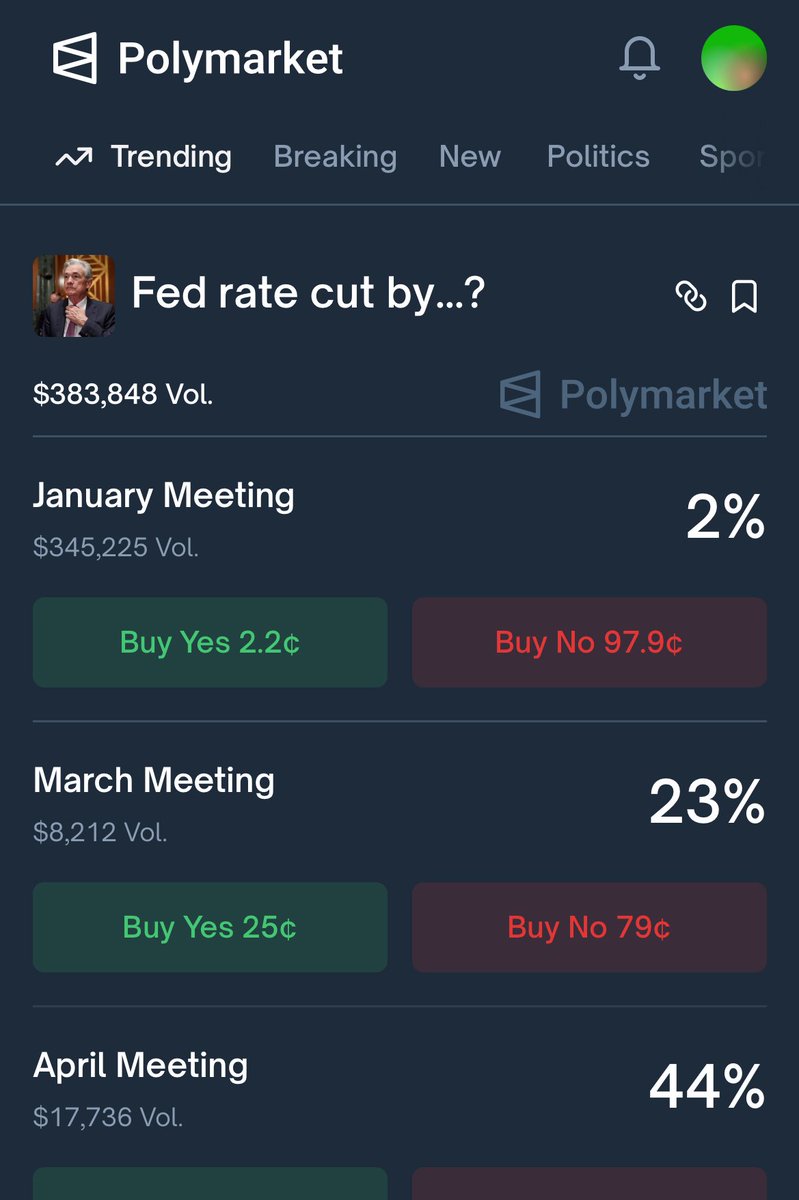 MoonCall's tweet image. Powell could cut in January as political checkmate: strip Trump’s “Fed is sabotaging me” narrative with symbolic 25 bps. Polymarket ~2%.

A $25 bet bags ~$1,000.

Clear “ape the bottom” moment.