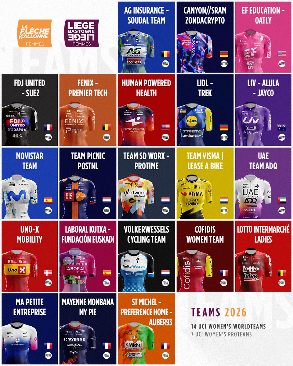 La Flèche Wallonne tweet media