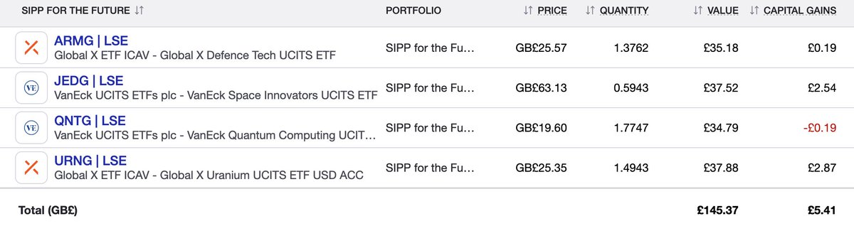 UKITETFinvestor's tweet photo. Unusal week of no dividend payments, but keep adding to the coffee a day portfolio of high growth plays for 2026, plus regular monthly adds to #IGET, #MYI & #PCFT today to keep future div payments rising. Coffee a day, update #URNG is the front runner, followed by #JEDG, https://t.co/EfpIjqNwK0