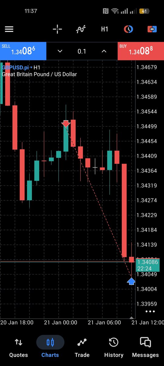 IbeikeE20's tweet photo. Took an SL on #GBPUSD because my POI was invalidated.
Price hadn’t taken liquidity above yet, so downside wasn’t ready.
I waited for price to sweep liquidity, then return back into my POI.
Once that happened, I entered and price delivered the expected move down. #ForexTrading https://t.co/QX3HL8nyGk