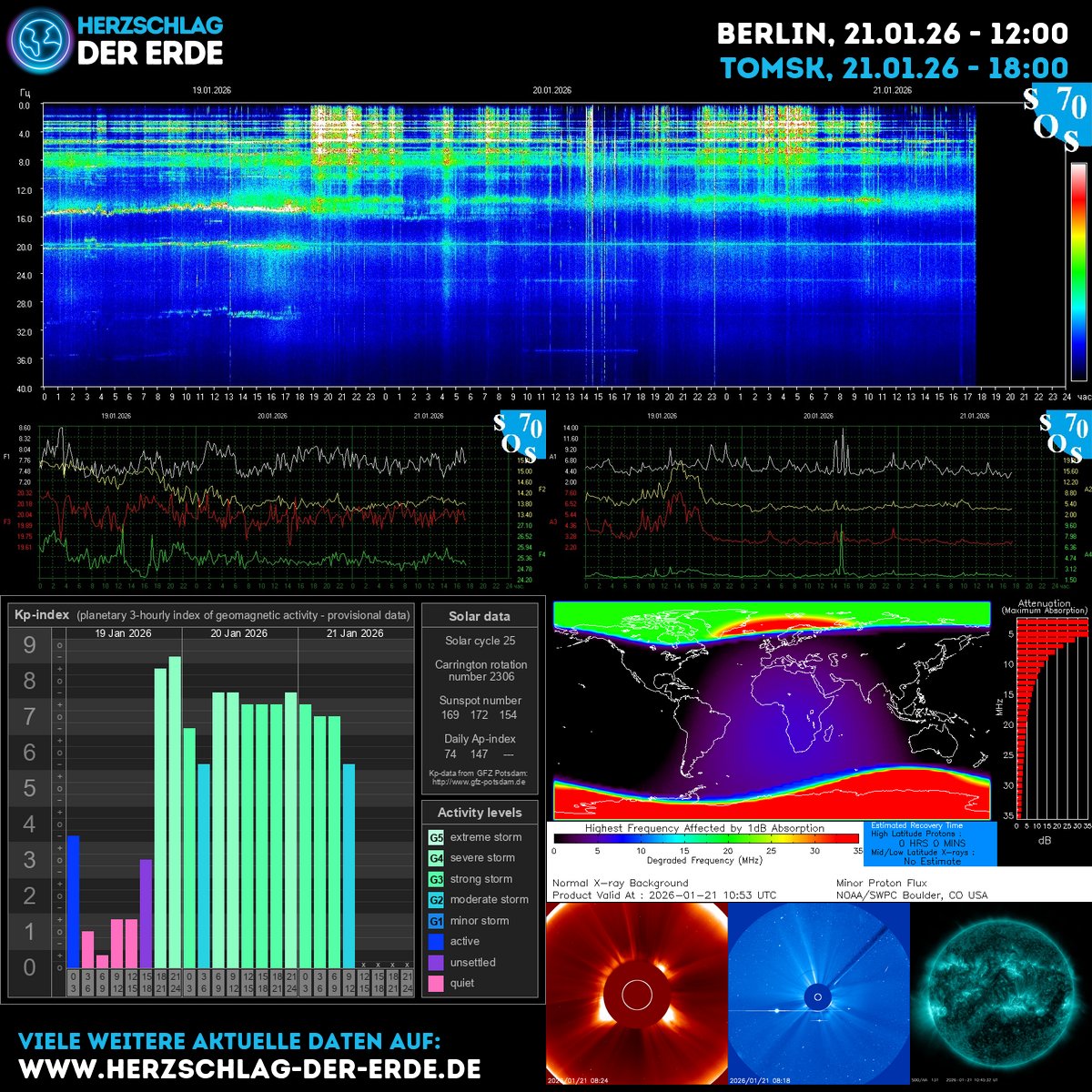 SchumannBotDE's tweet photo. Cosmic heartbeat rises today: KP ~4, sunspots active, Schumann resonance hums. Breathe with the rhythm—open, ground, grow. You are energy in motion. ➡️ https://t.co/duOTXkrZIR 🌿✨ #CosmicEnergy #EarthHeartbeat #StayCentered https://t.co/UkU4MvAY4L