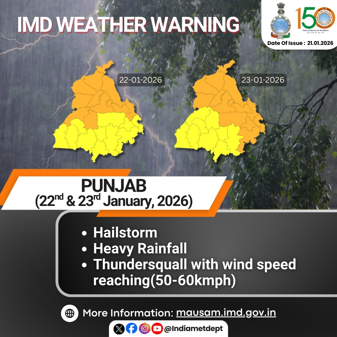 Indiametdept's tweet image. IMD Weather Warning for Punjab &amp;amp; Haryana

For more information, visit Us : mausam.imd.gov.in

#WesternDisturbance #Rainfall #Hailstorm #Thunderstorms #Lightning #SevereWeather #WeatherForecast 

@moesgoi @airnewsalerts @DDNational @ndmaindia @ICRER_MHA