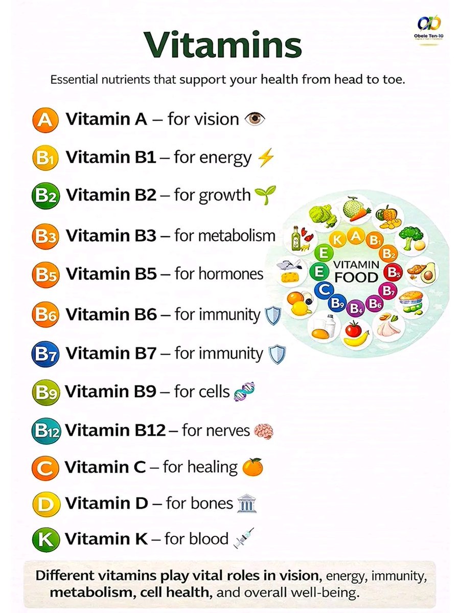 OurHealthNest's tweet image. Did You Know What These Vitamins Are For?