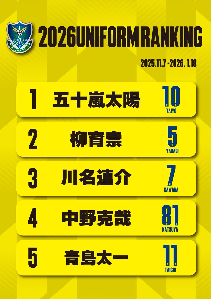 グッズ情報】 明治安田J2・J3百年構想リーグ ユニフォーム 販売