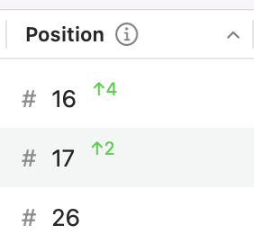 jcdevdiary's tweet photo. one step at a time 🚀 my 1 week old app is ranking 16th for my target keyword

Updated 2026 goal:
🥇 Rank in top 5 for a highly competitive app store keyword

#buildinpublic #indiedev #appstore #ios26 https://t.co/hQmA9x7l4p