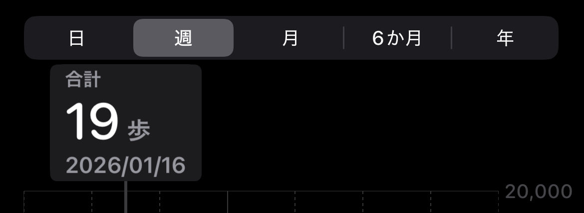 俺この日何してたんだよ