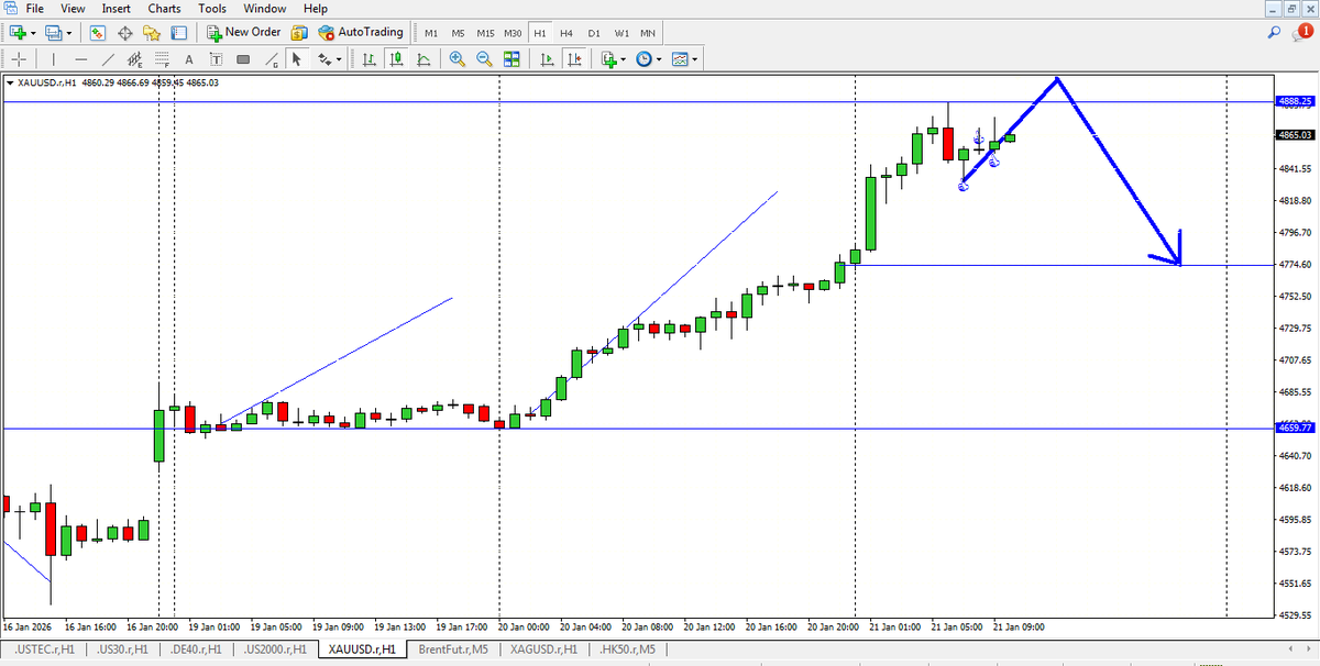 GalacticTradin1's tweet photo. Patiently waiting for XAU/USD (Gold) to possibly provide a stop-hunt-high and a drop of price to around the 4774.60 zone. We’ll only sell if we have solid confirmations to do so.
Recommended Broker: 
 https://t.co/Yzh6LZAvQX
#xauusd #gold #commodities #xau https://t.co/zn8uWH7yDH