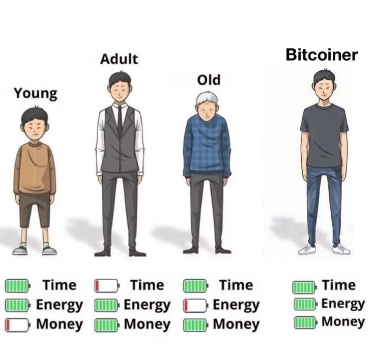funfi_crypto's tweet photo. Bitcoin isn't just a digital asset; it’s a tool to buy back your life. 🧘‍♂️✨ Why wait until you're too old to enjoy the fruits of your labor? Fix the money, fix the timeline.
#Bitcoin #BTC #CryptoMemes #FinancialFreedom #HODL #DigitalGold #SoundMoney #Web3 #Investing2026 https://t.co/EQDZgaTZ40