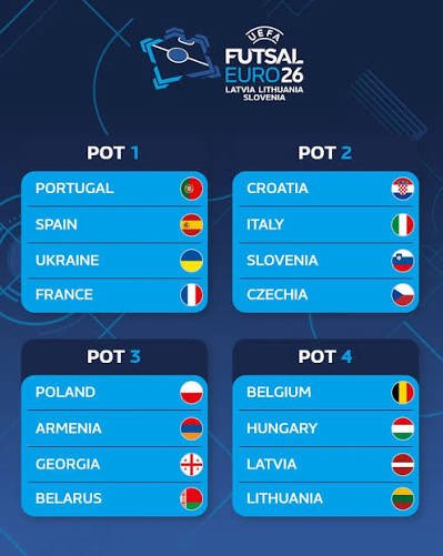 Estos son los 4 grupos de la #FutsalEURO2026. Los partidos se juegan en 3 países: Letonia 🇱🇻, Lituania 🇱🇹 y Eslovenia 🇸🇮.