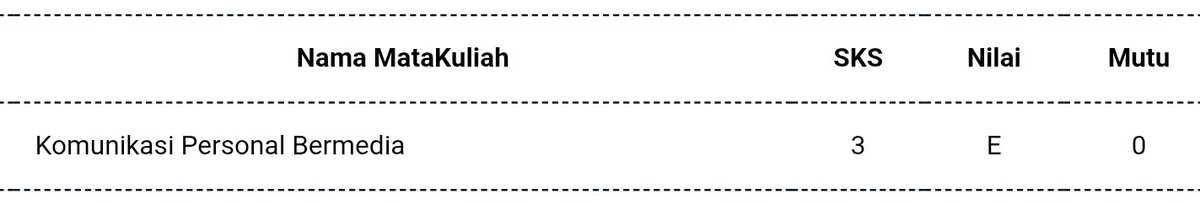 ffrha__'s tweet image. toljng.. ak tremor bgt plss.. biar tau transparansi nilainya kmn ya? baru kali ini dapet E 💔
