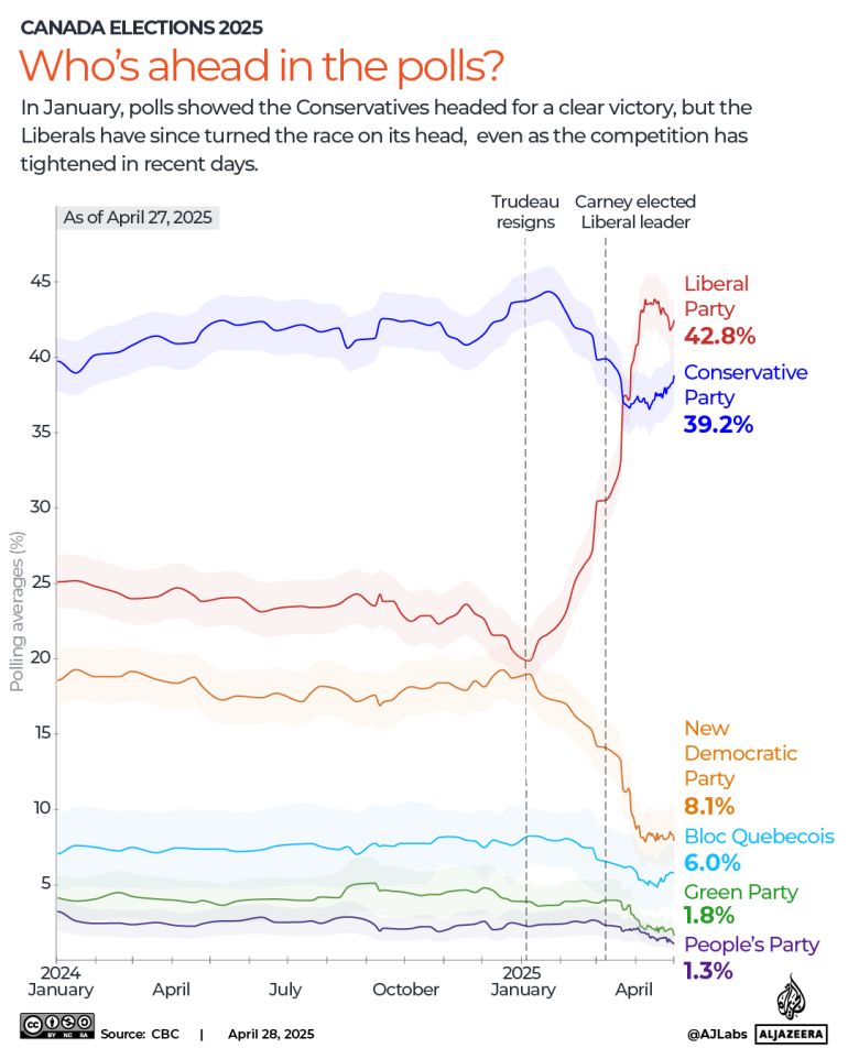 mikenelson586's tweet image. For ever conservative in the US angry at Carney in Canada...

Remember we'd probably have Poilievre as prime minister if Trump just hadn't started his 51st state BS