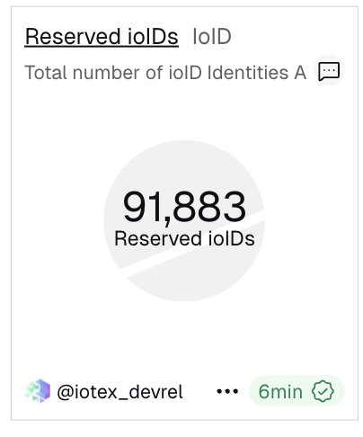 Charlie_DePIN's tweet image. probably nothing！🫨

Alpha👉 #IoTeX