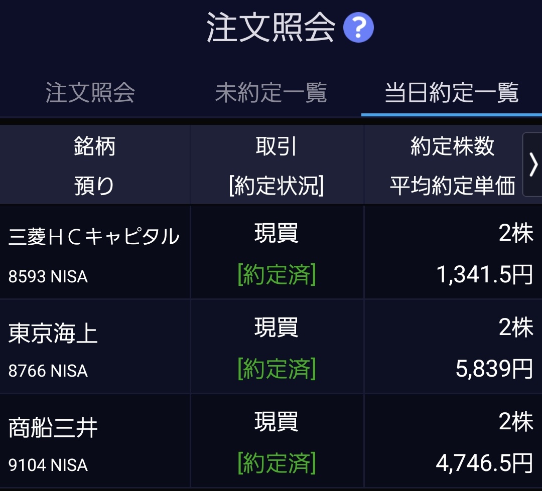お昼すぎに1株ずつ約定したので午後にも3種類とも1株ずつ注文(´ｰ`*) 東京海上は平均上がっちゃったけど商船三井と三菱HCキャピタルは少し下げれた  商船三井はさんふらわぁの割引優待を狙ってるんだーv(｡・ω・｡)子供と一緒に車乗せて九州まで旅行行きたい٩( ´ω` )و
