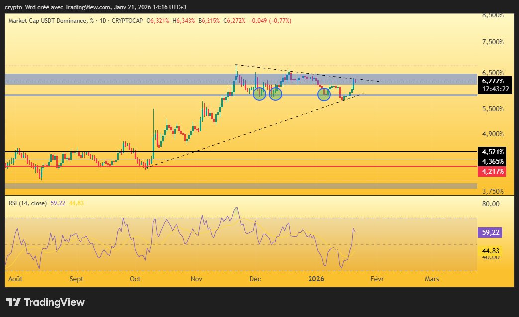 عالم الكريبتو 💲🌏 Crypto World tweet media