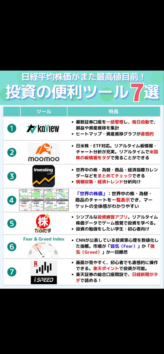 HeySayfire's tweet image. 投資家のための便利ツール！
助かります😁