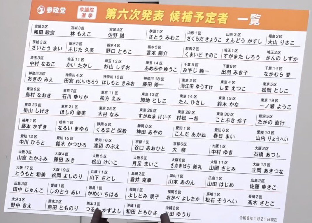 Neo🇯🇵 🌸 🟠🐶🗳️衆院選の不正選挙疑惑💢総点検すべきじゃねっ⁉️💢 🔥🌪️ tweet media