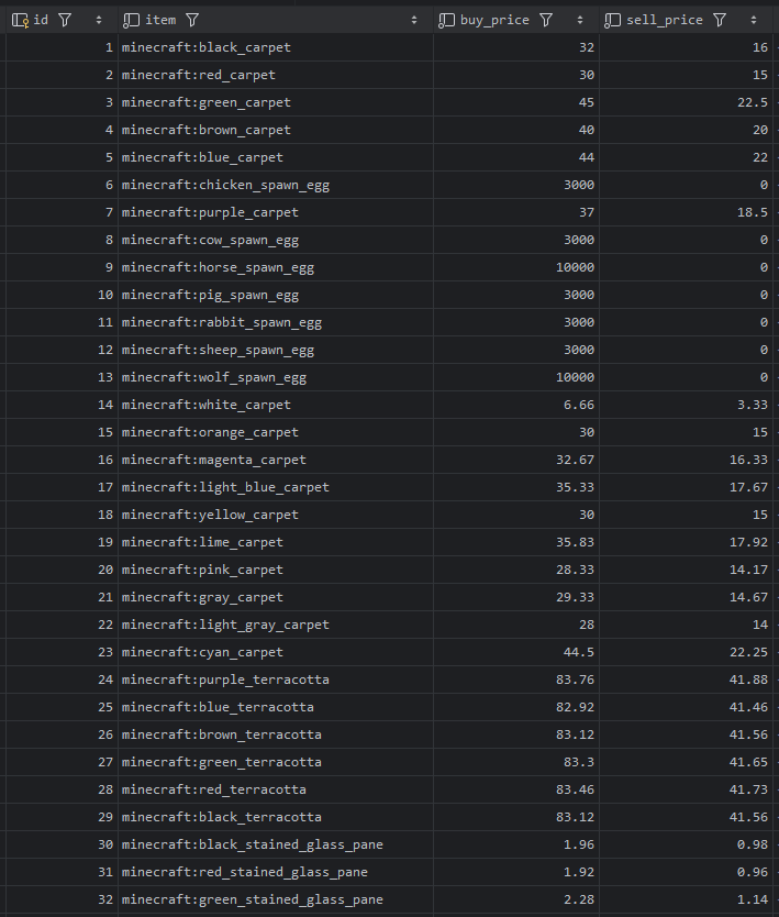 Varo951's tweet photo. El placer de poder hacer copias de seguridad y exportarlo a una base de datos SQLite 😁
He salvado 538 objetos.
#SeVienenCositas https://t.co/8PW3n0a6qE