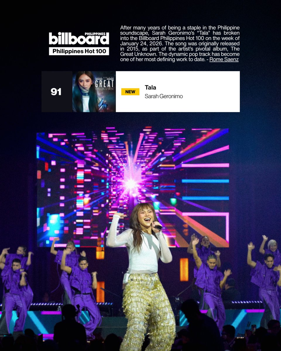 gmusicph's tweet image. “Tala” by Sarah Geronimo enters the Billboard Philippines Hot 100 for the first time! 🌟

🔗: billboardphilippines.com/market/chart-b…

#SarahGeronimo
#Tala #BillboardHot100
