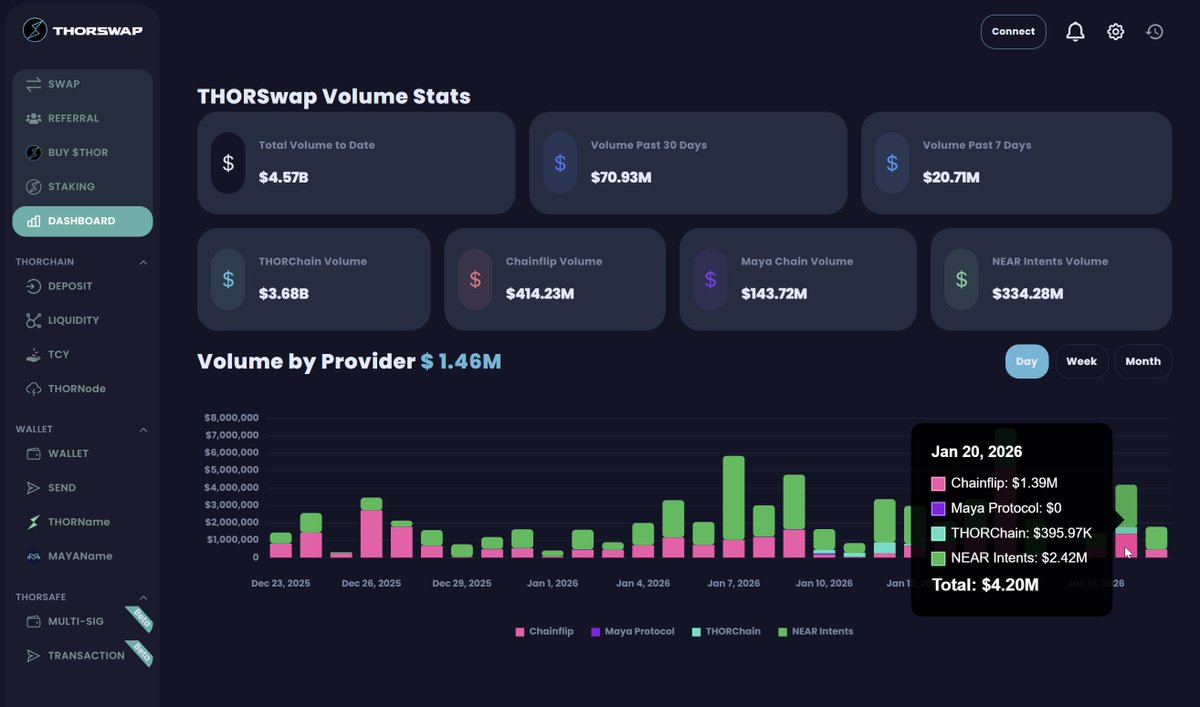 paperX | THORSwap tweet media