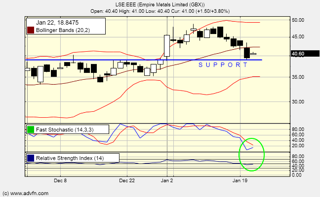 RsiMaster's tweet image. #EEE 42p
At the end of yesterday, there was some type of manipulation; even the order book itself does it, in order to reach support.
