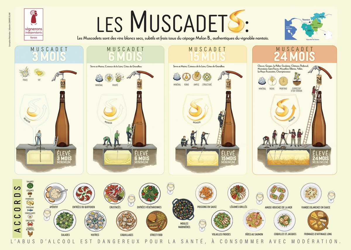 Vignerons Indépendants des Pays de la Loire tweet media