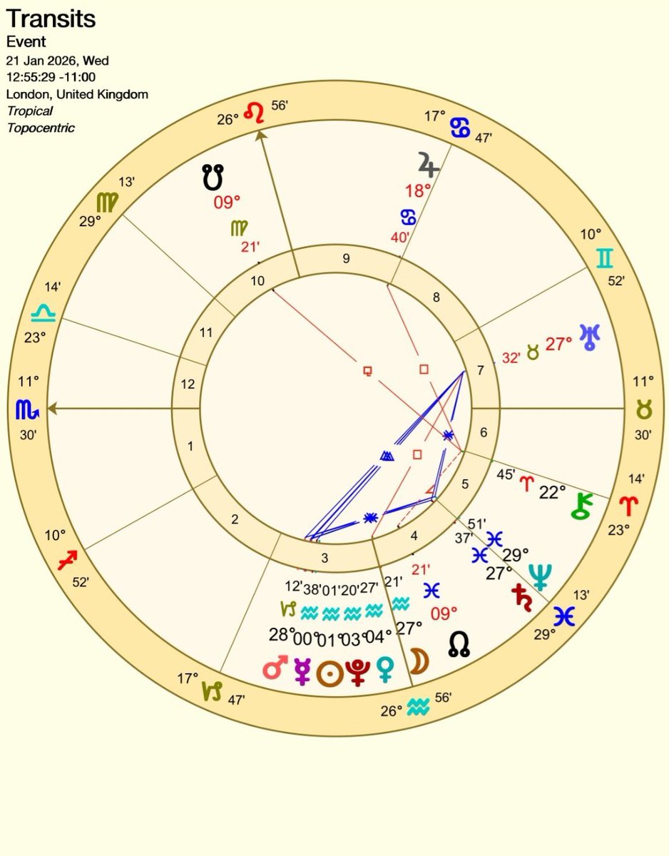 SauronXRP's tweet image. When I say XRP is about to explode, it's not because of Davos, it's not because of this Brad thing.

We currently have four planets in Aquarius, and Mars enters on the 23, a powerful stellium of 5 planets in Aquarius

This is revolutionary for Ripple (water). It's time to flood…