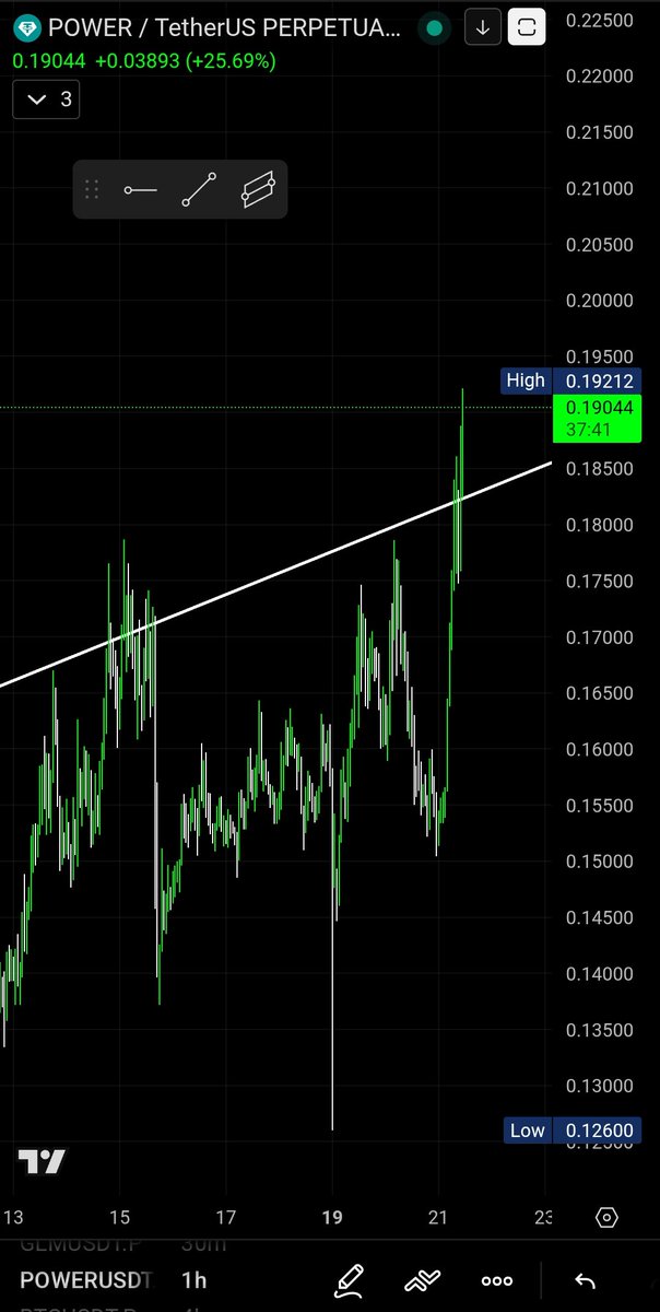 Nothing_Balance's tweet image. $POWER breakout 📈📈📈