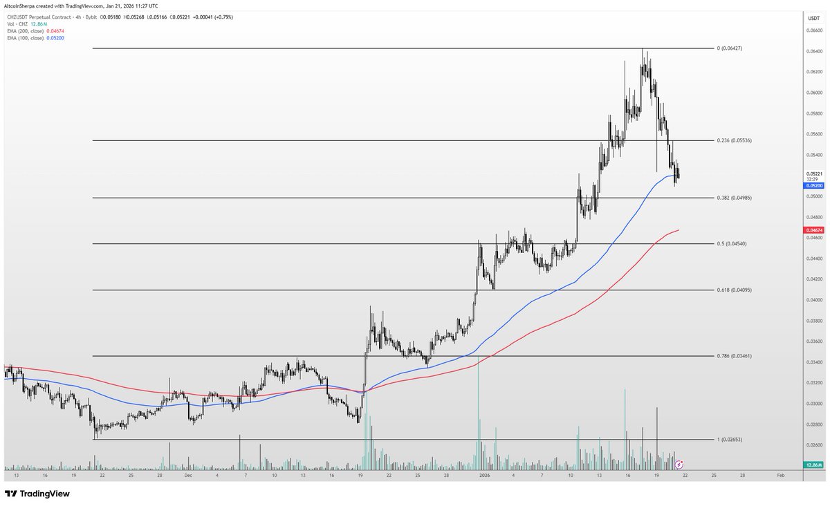 Altcoin Sherpa tweet media