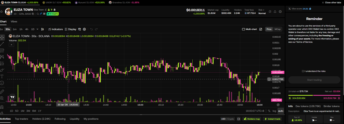 alan8tu's tweet photo. $2026  CA>>>
4QQZCMnW56h2cEYnYWRHoN2yuhxoYZQRzaJPCfmNpump

表面的な現象に惑わされてはならない。金曜日の2倍上昇は単なる導火線である。80倍の長期的価値成長こそが本質的な物語だ。

#memecoin https://t.co/9kx3y9TWzS