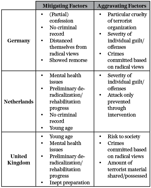 CTC at West Point tweet media