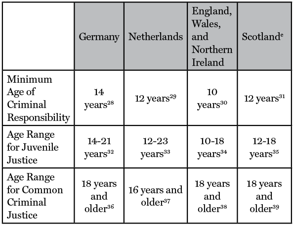 CTC at West Point tweet media
