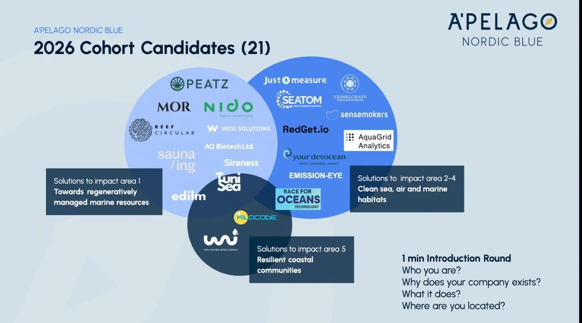 Ignis (@IGNISguide) / Posts / X