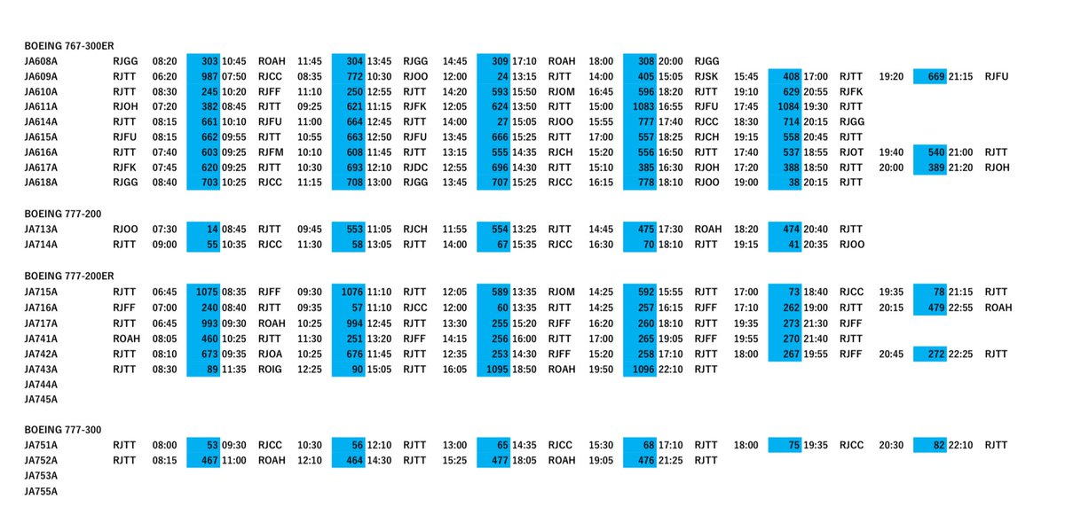 JA707Ana_RJSK's tweet image. 2026夏ダイヤ全日空ワイドボディ機運用予想
(GW ver.)

・773は2機で回せるダイヤ
・函館に定期でB7
・ANA41にB7復活(唯一の関西圏発着のB7運航便)
・那覇と福岡にB7ステイ復活

・中部ー千歳、那覇にB6

・毎年恒例高松ー那覇にB8
・伊丹ー千歳、那覇線増便&amp;amp;大型化、羽田ー伊丹線からの送り込み運用増