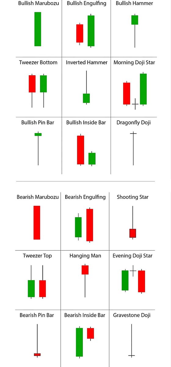 sunilgurjar01's tweet image. Candlesticks.👇

#trading