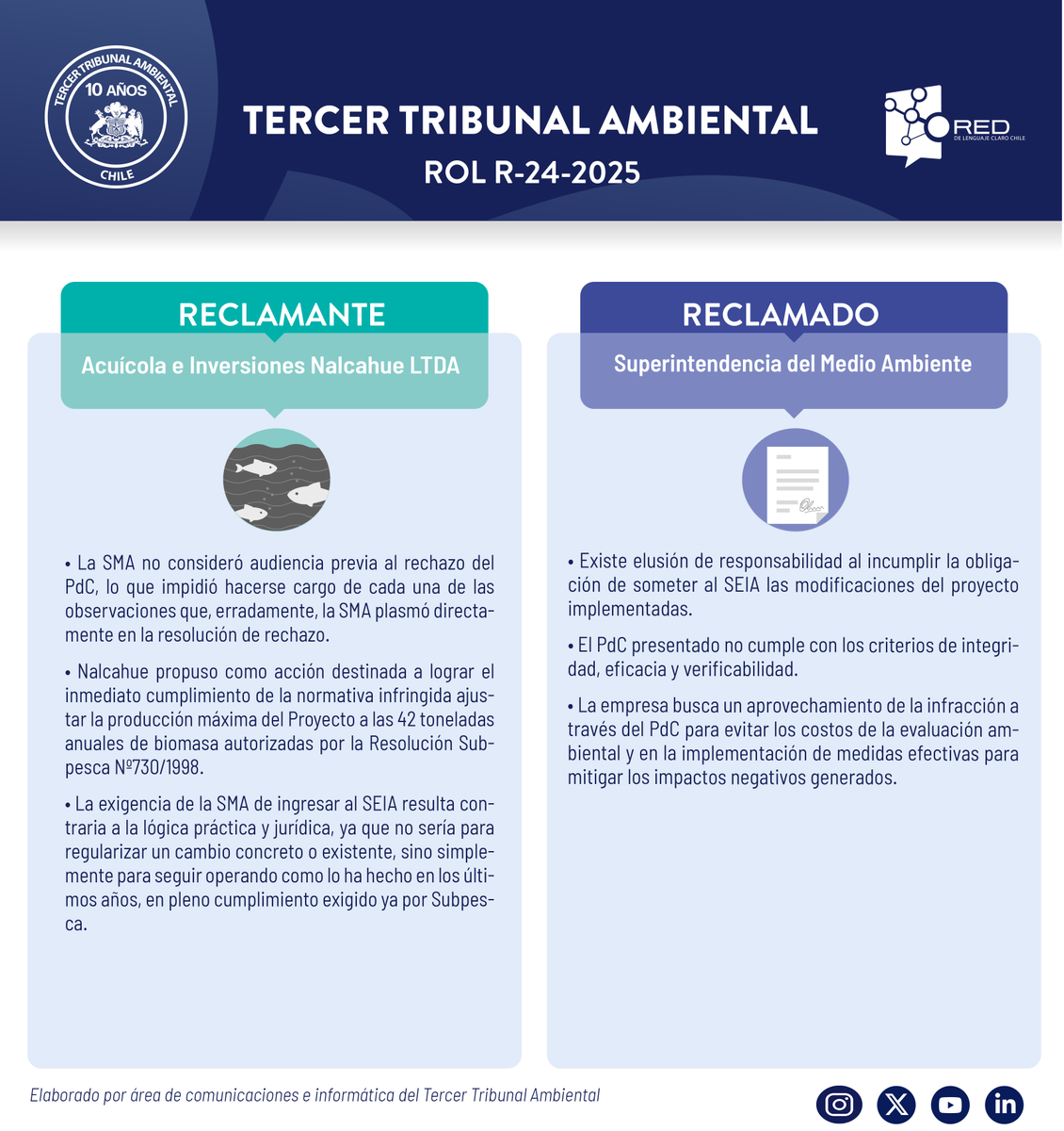 Tercer Tribunal Ambiental de Chile⚖ tweet media